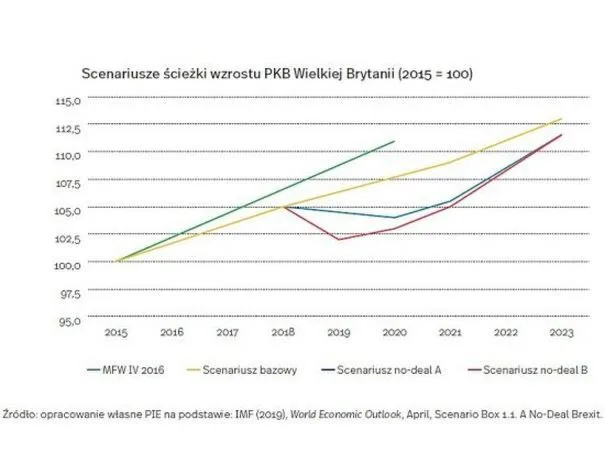 Co z brexitem po wyborach? Analizujemy możliwe scenariusze i ich konsekwencje