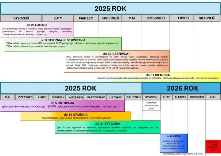 Gdzie odbędą się wybory prezydenckie 2026? Oto najważniejsze informacje