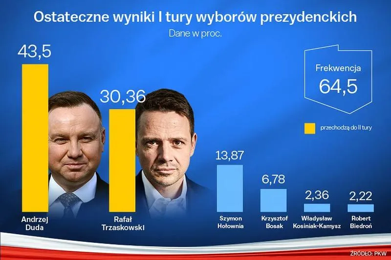 Kto może kandydować na prezydenta? Sprawdź wymagania i zasady wyborcze