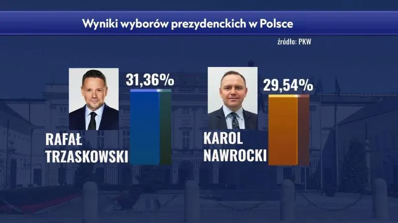 Wyniki wyborów w Żabkach – kto zdobył zwycięstwo?