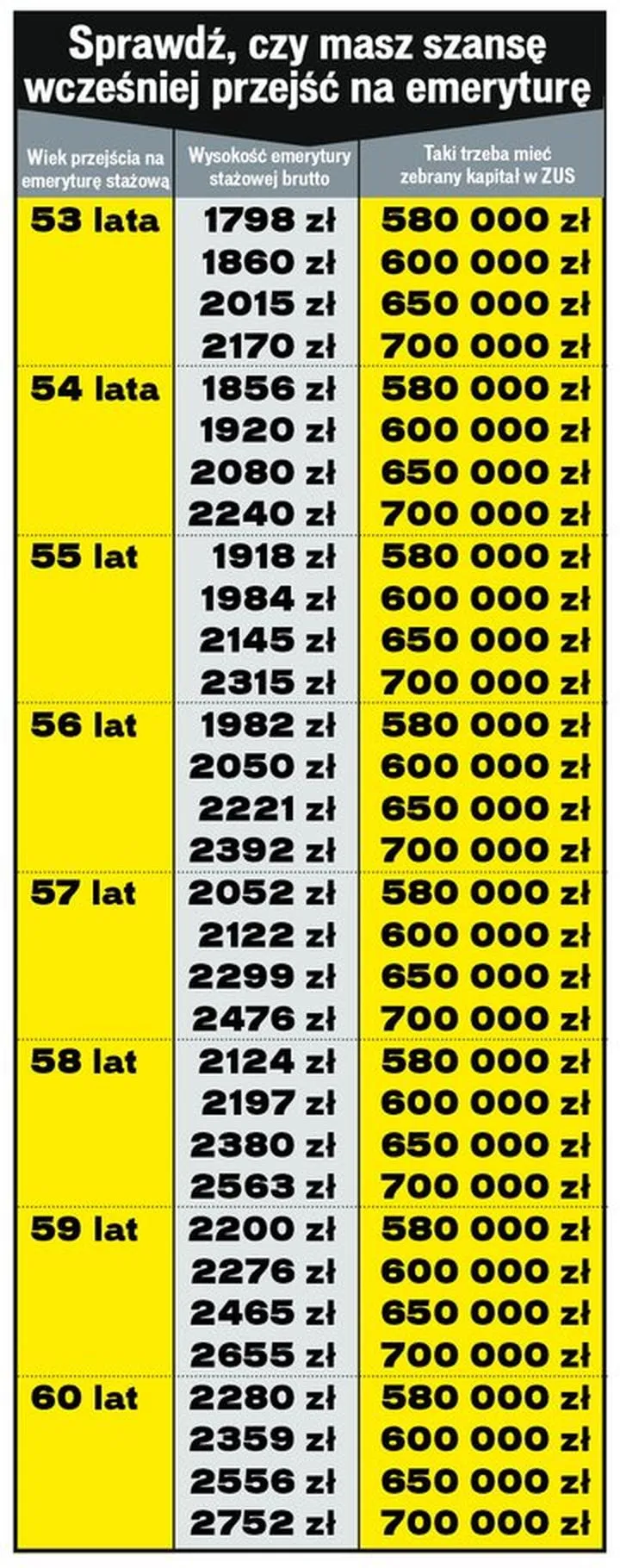 Emerytury stażowe w Polsce