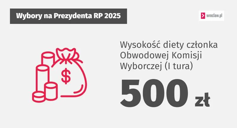 Nowe zasady ustalania diet 2026
