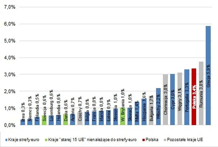 Obligacje Unii Europejskiej