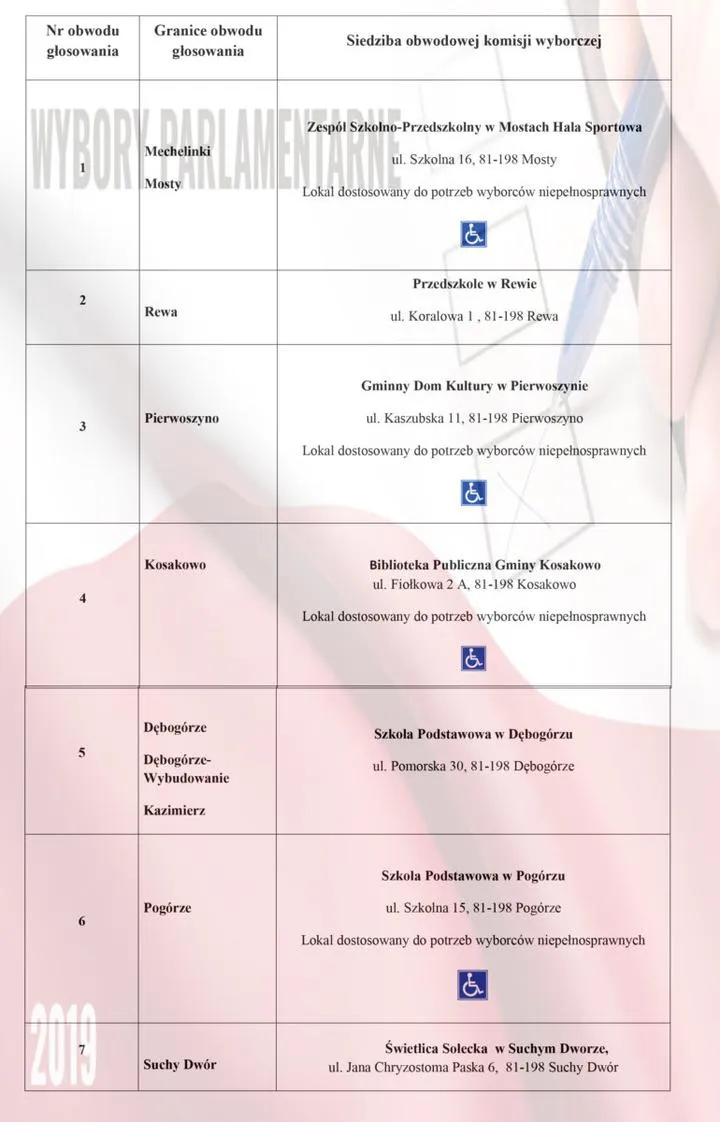 Przygotowanie do głosowania