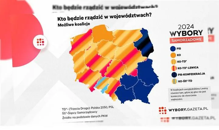 Terminy wyborów samorządowych