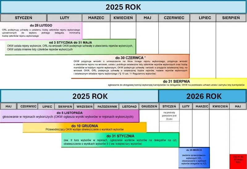 Wybory do Sejmu 2026