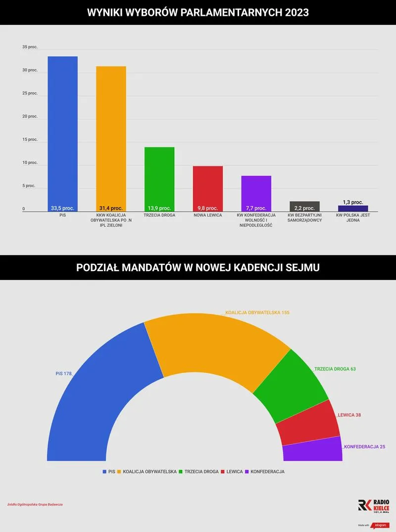 Wybory i wpływ na przyszłość