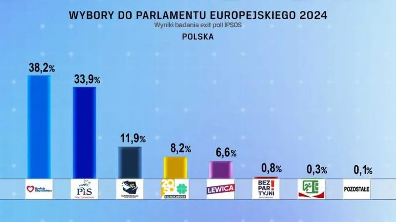 Znaczenie głosu mieszkańców Wrocławia