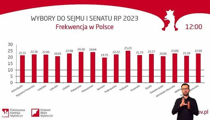 Zwycięzcy i przegrani
